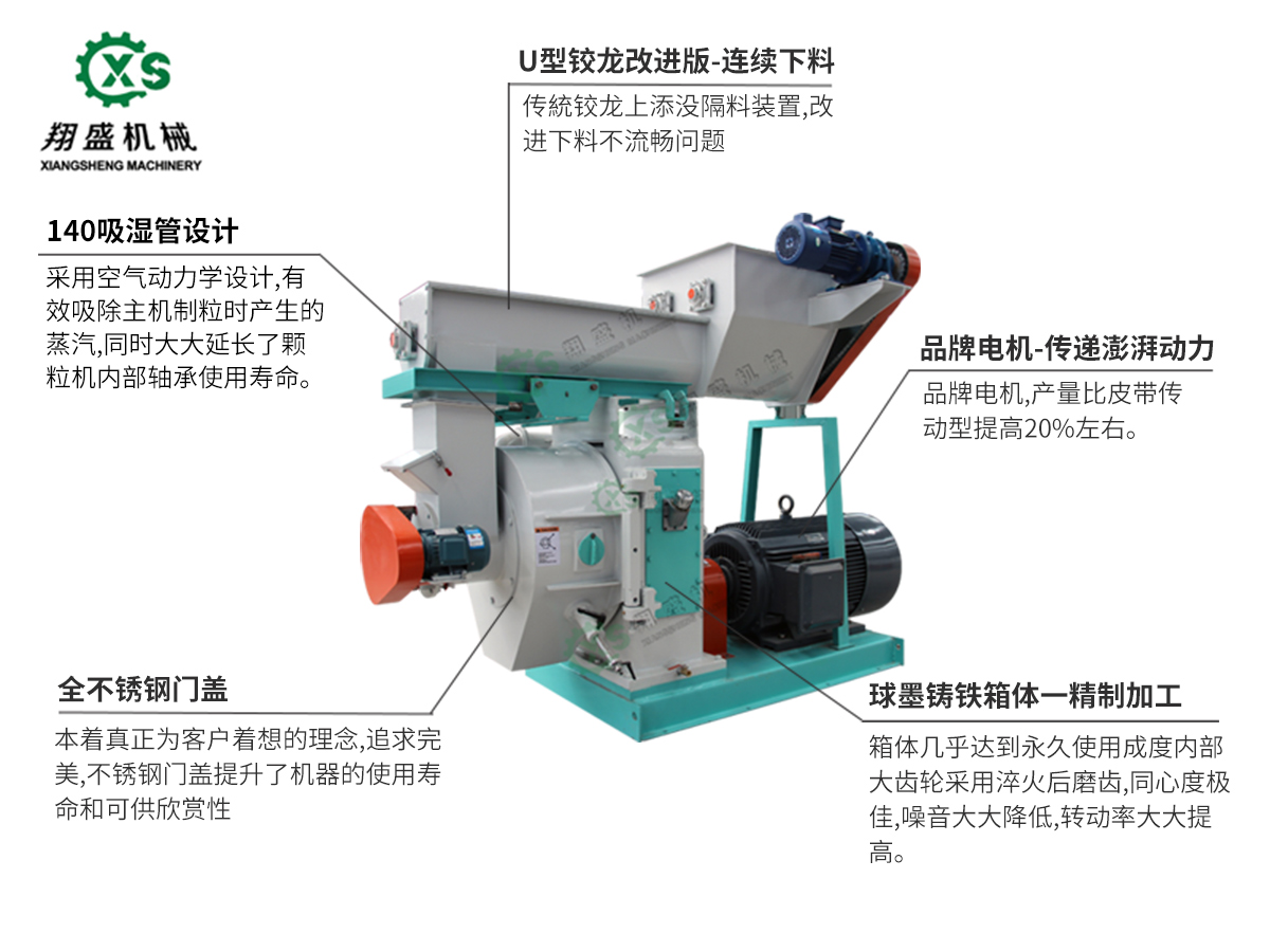 近十年打造高品質顆粒機